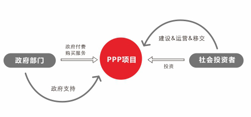 这是描述信息