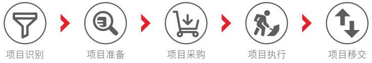 这是描述信息
