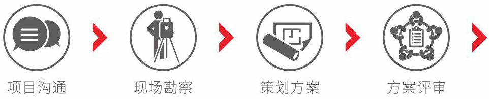 这是描述信息